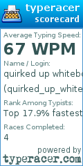 Scorecard for user quirked_up_whiteboy420
