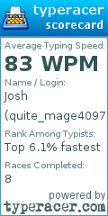 Scorecard for user quite_mage4097