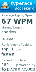 Scorecard for user qulex