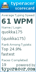 Scorecard for user quokka175