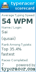 Scorecard for user qusaii