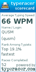 Scorecard for user qusm