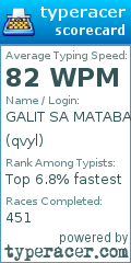 Scorecard for user qvyl