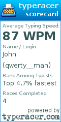 Scorecard for user qwerty__man