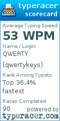 Scorecard for user qwertykeys
