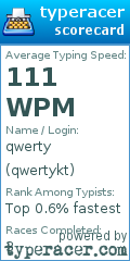 Scorecard for user qwertykt