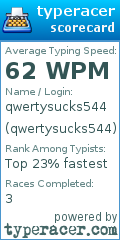 Scorecard for user qwertysucks544