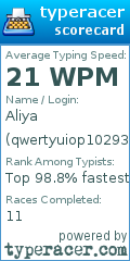 Scorecard for user qwertyuiop102938