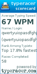 Scorecard for user qwertyuiopasdfghjklz