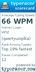 Scorecard for user qwertyuioplka