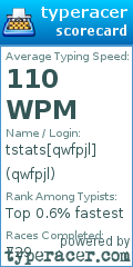 Scorecard for user qwfpjl
