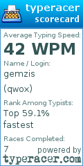 Scorecard for user qwox