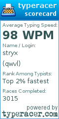 Scorecard for user qwvl