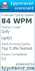 Scorecard for user qxfy