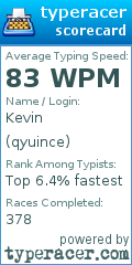Scorecard for user qyuince