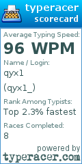 Scorecard for user qyx1_