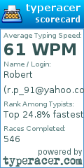 Scorecard for user r.p_91@yahoo.com