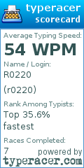 Scorecard for user r0220
