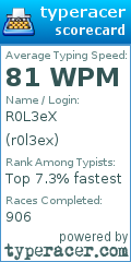 Scorecard for user r0l3ex