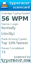 Scorecard for user r0n3lly