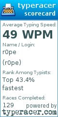 Scorecard for user r0pe