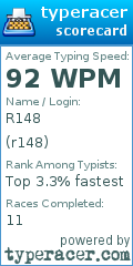 Scorecard for user r148