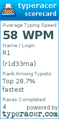 Scorecard for user r1d33ma