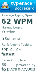 Scorecard for user r3dflame
