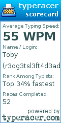 Scorecard for user r3dg3tsl3ft4d3ad