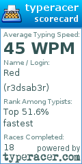 Scorecard for user r3dsab3r