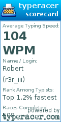 Scorecard for user r3r_iii
