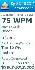 Scorecard for user r4cerr
