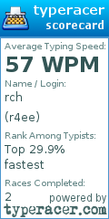 Scorecard for user r4ee