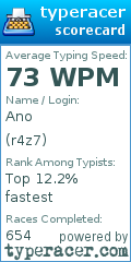 Scorecard for user r4z7