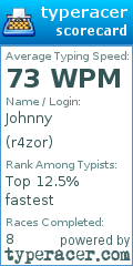 Scorecard for user r4zor