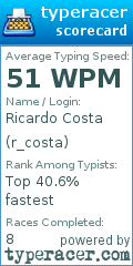 Scorecard for user r_costa