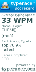 Scorecard for user raa3