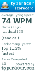 Scorecard for user raadical