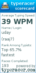 Scorecard for user raaj7