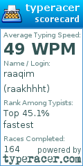 Scorecard for user raakhhht