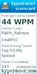 Scorecard for user raakhii