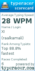 Scorecard for user raalkamali