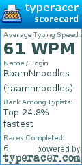 Scorecard for user raamnnoodles