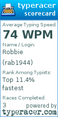 Scorecard for user rab1944