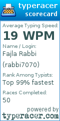 Scorecard for user rabbi7070