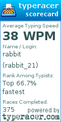 Scorecard for user rabbit_21