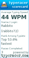 Scorecard for user rabbito72