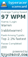 Scorecard for user rabbitwarren