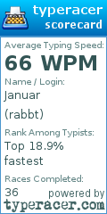 Scorecard for user rabbt