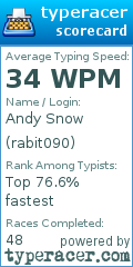Scorecard for user rabit090